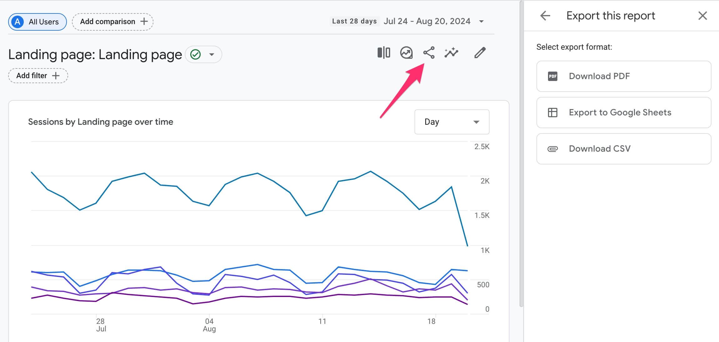 A screenshot showing how to export reports in Google Analytics