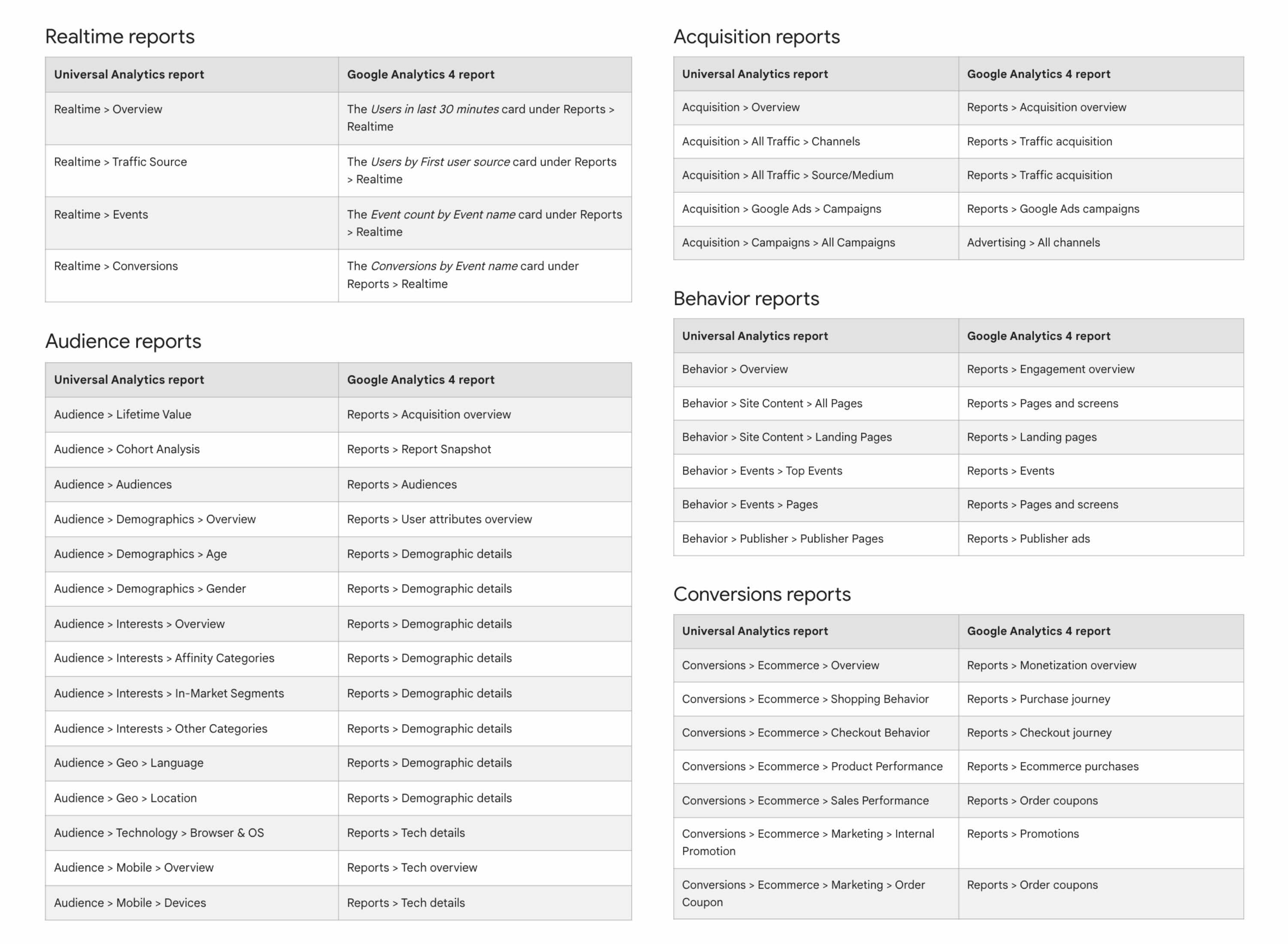 A table comparing Universal Analytics vs. Google Analytics 4 reports