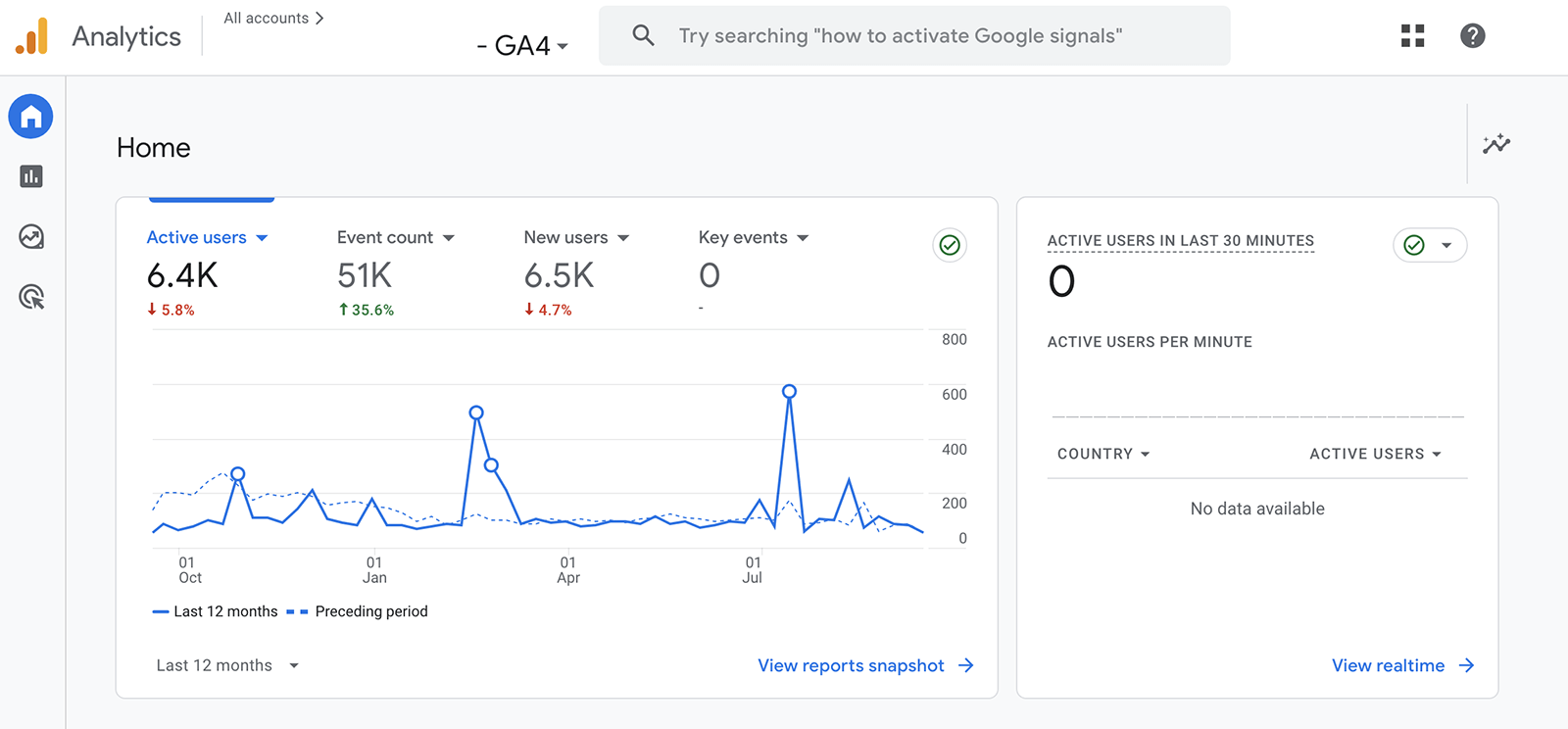 A screenshot of the GA4 dashboard home page