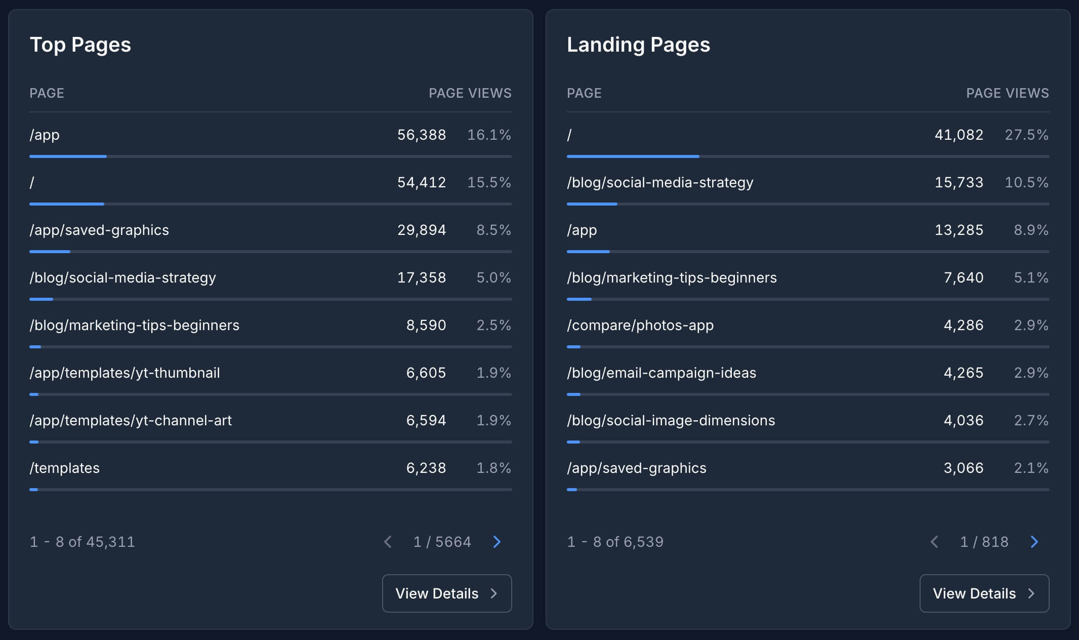 A screenshot of the GoodMetrics Pages overview showing top pages and landing pages.